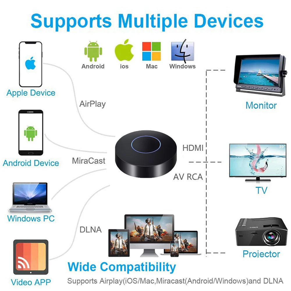 Для автомобиля Airplay Miracast Mira экран Wifi беспроводной дисплей ключ аналоговый AV RCA HDMI