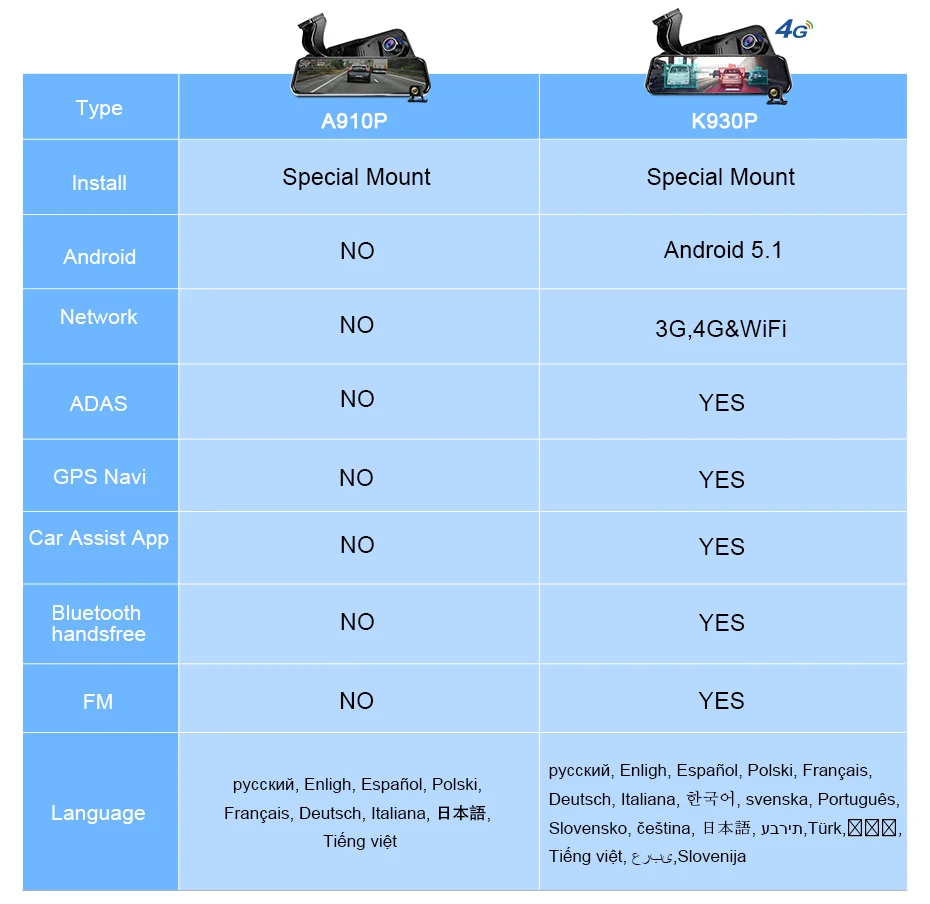 Junsun Special ADAS автомобильное Android зеркало 4G DVR камера 1" авто зеркало заднего вида 1080P WiFi gps видеорегистратор регистратор видео рекордер