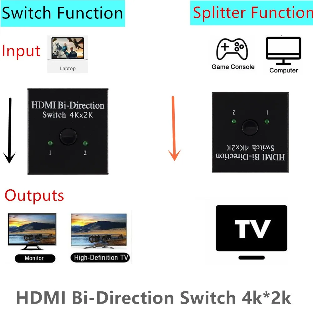 Двунаправленный коммутатор с 2 портами 1080P совместимый HDMI разделение 1 х2/2 х1 в 4K x 2K