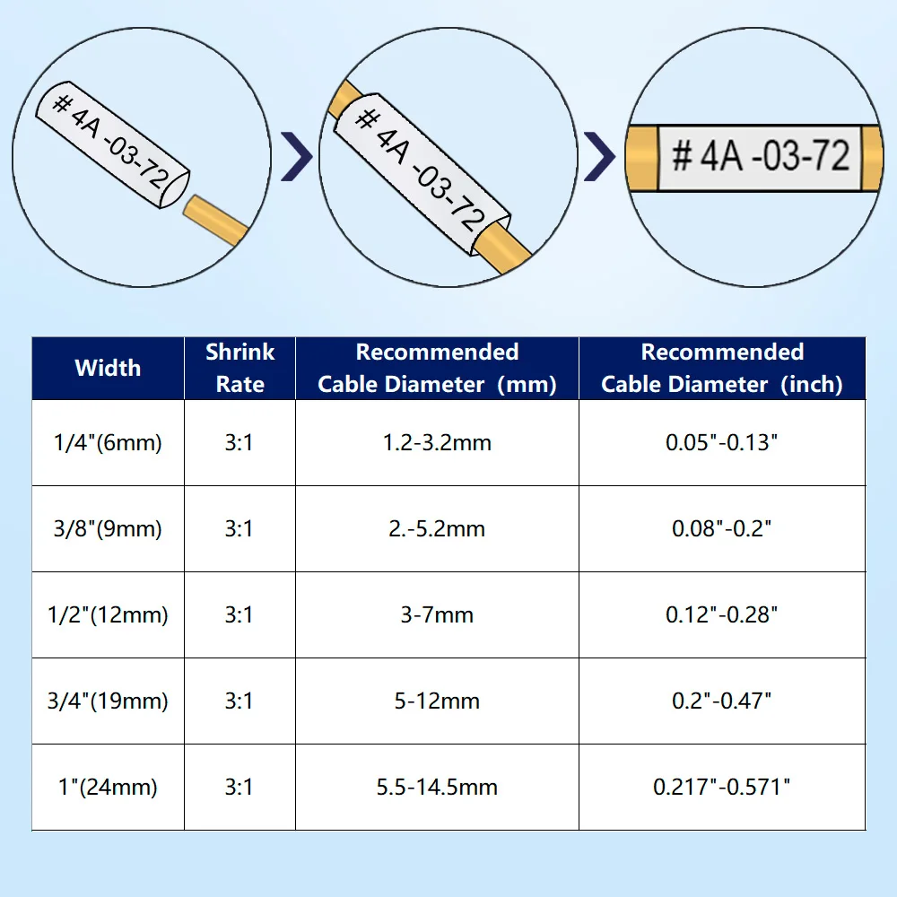 5PK 9 мм 18054 термоусадочная трубка кассета для DYMO Rhino IND этикетка промышленная 4200 5200 |
