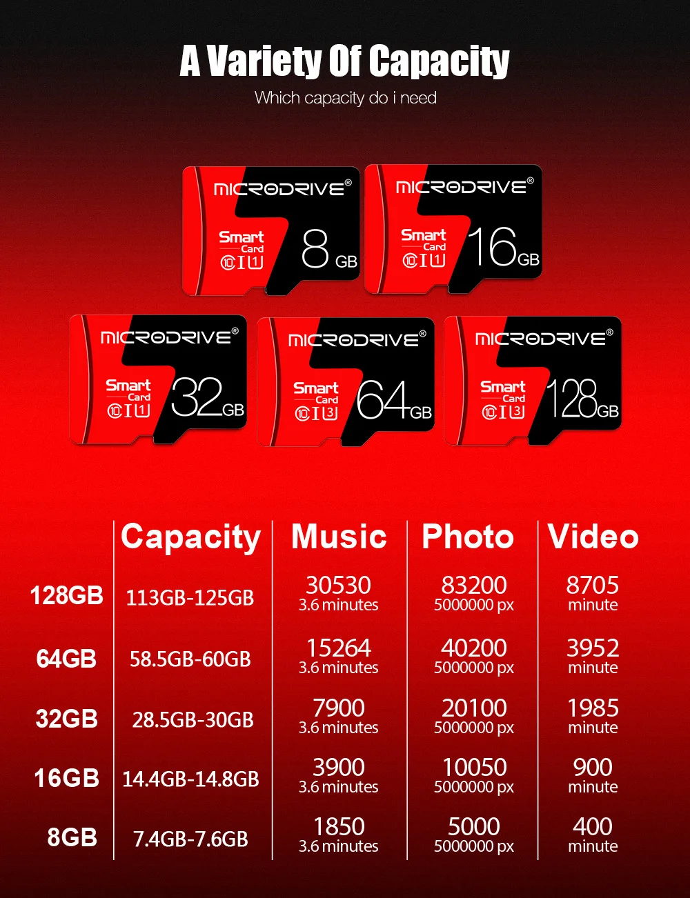 Карта памяти класса 10 8 ГБ 16 ГБ 32 ГБ micro sd карта 64 Гб 128 ГБ tarjeta microsd 32 Гб mini TF карта 4 Гб флэш-накопитель с бесплатным адаптером