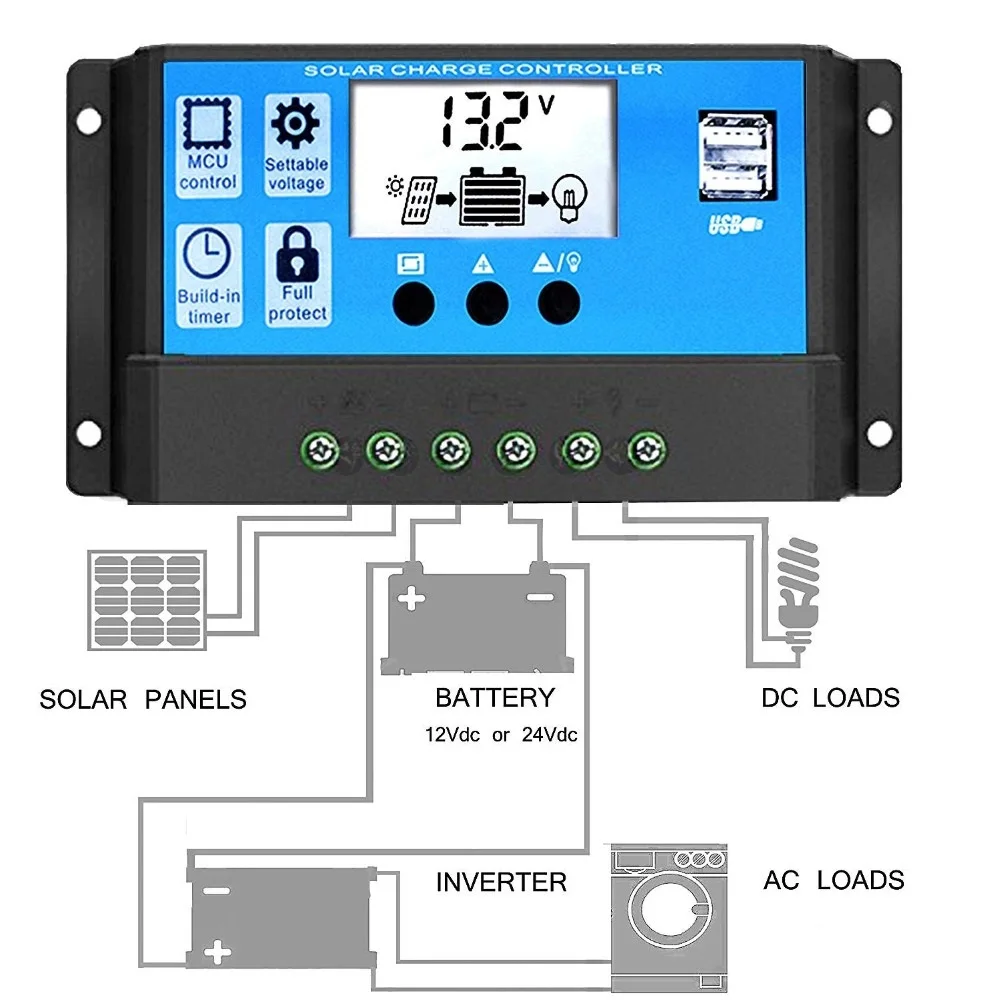 SUNYIMA 50A 12V 24V режимы Auto PWM регулятором солнечного заряда контроллер 40A 30A 20A 10A для