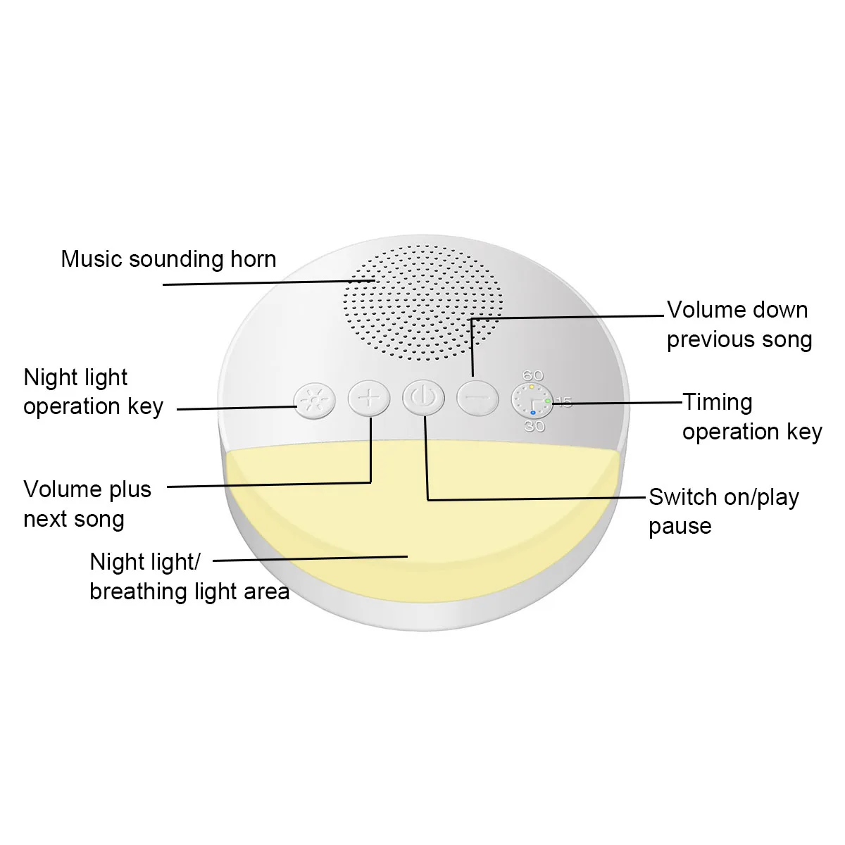 

Portable White Noise Machine USB Rechargeable Timed Shutdown Sleep Sound Soft Light Baby Adult Sleeping Relaxation Office Travel