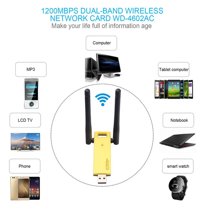1200 Мбит/с USB wifi приемник ключ USB3.0 сетевой беспроводной адаптер для карты 2,4 г/5 ГГц двухдиапазонный для ПК с Linux, Windows, MacOS