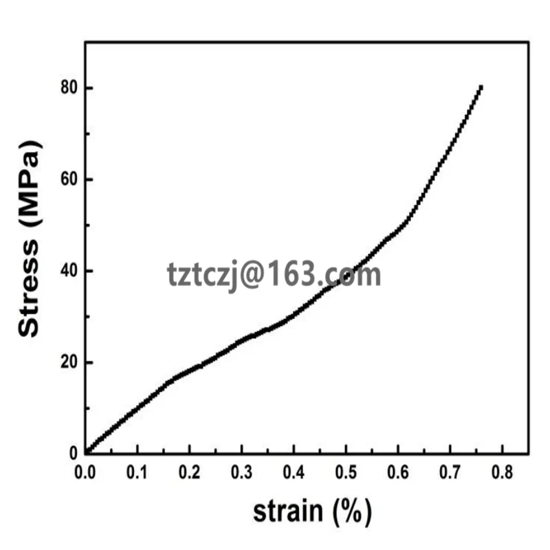 Графеновая оксидная бумага/графеновая пленка|Фланцы| |