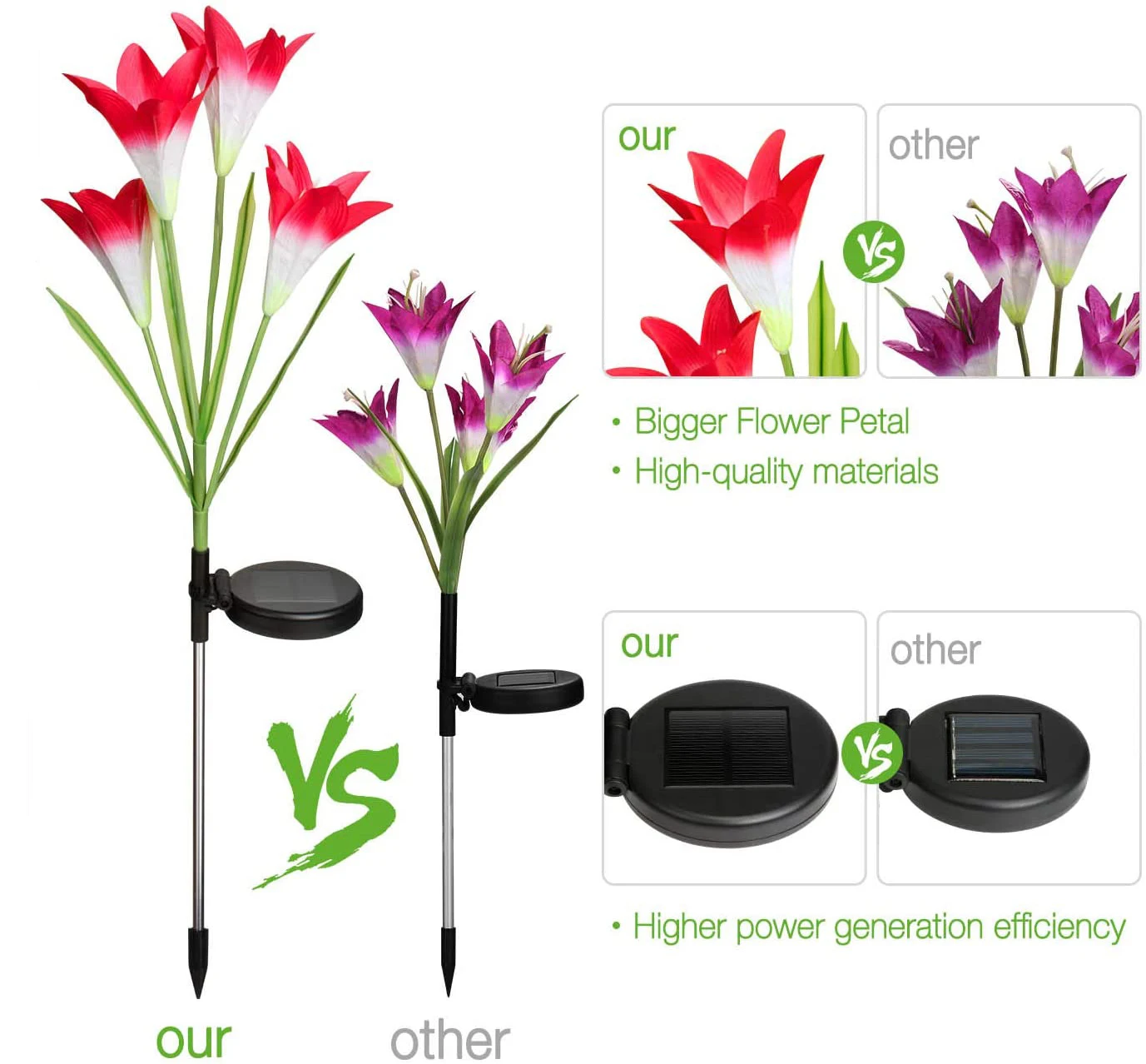 

RGB Color Lily Outdoor Solar Light Garden Flower Waterproof Decorative Lamp 600AMH Solar Powered Yard Lawn Pathway Wedding