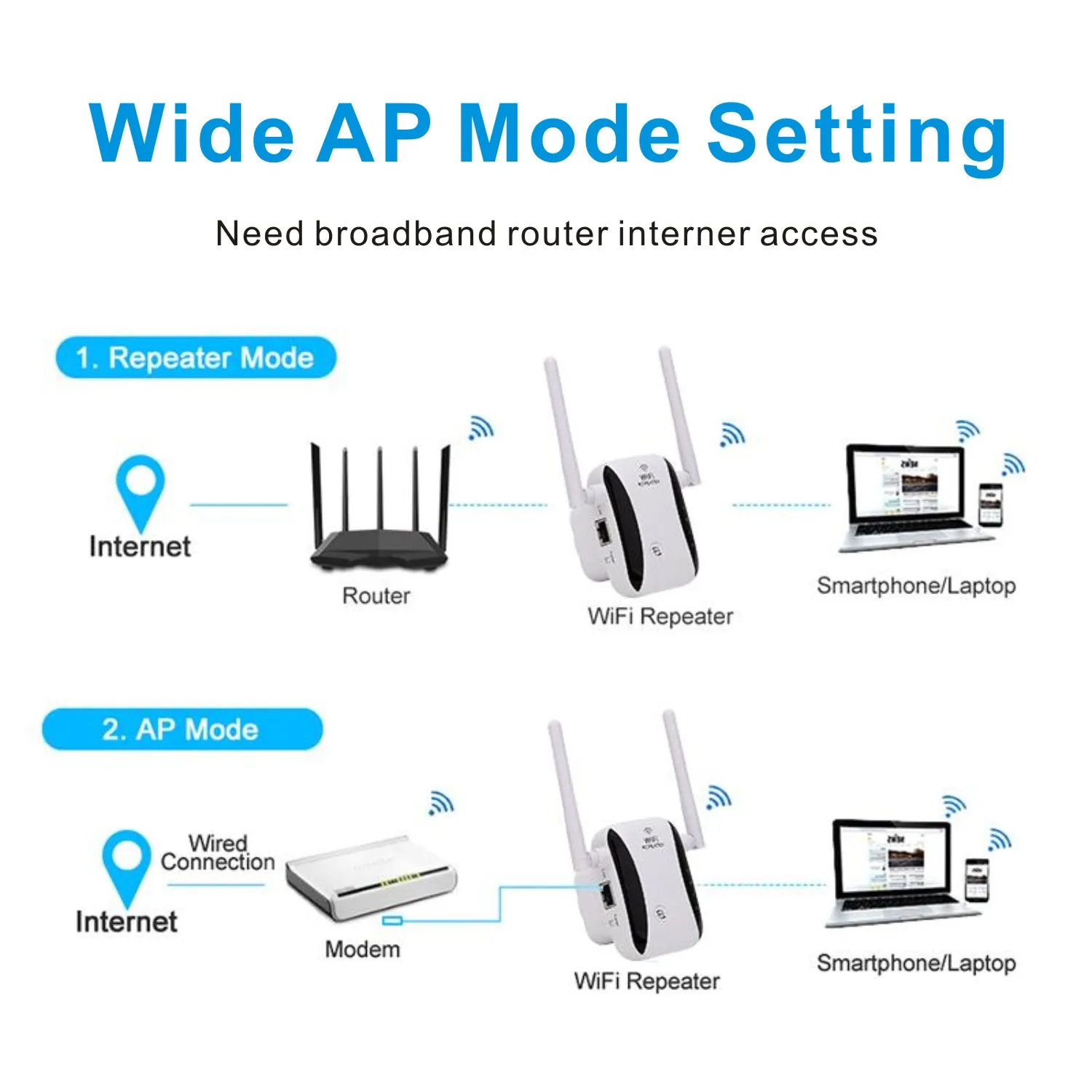 Wi-fi-роутер с усилителем сигнала 802.11n | Компьютеры и офис