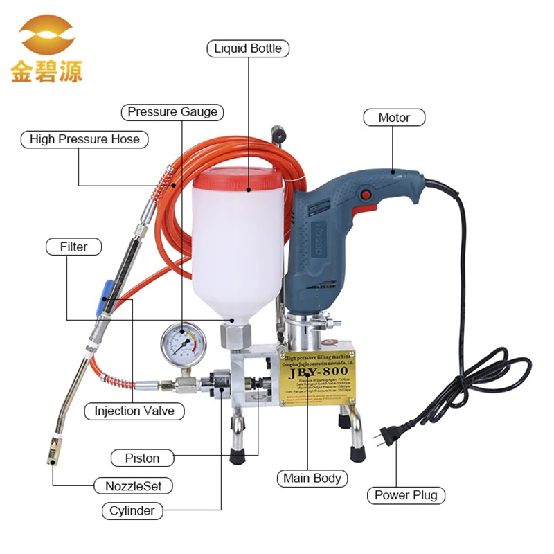 easy-carry electric high pressure polyurethane resin grouting machine