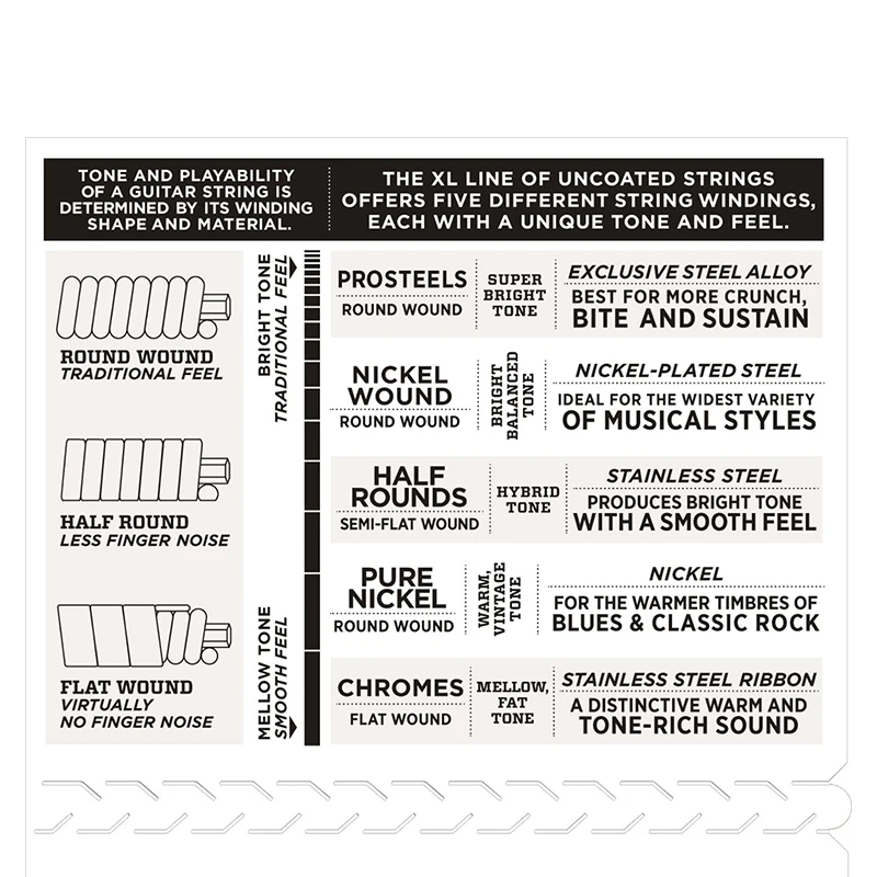 Струны гитарные никелевые круглые 3 упаковки в комплекте | Спорт и развлечения