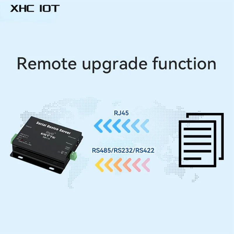 Модем RS485/RS232/RS422 UART в Ehernet беспроводной последовательный серверный DNS MQTT порты TCP UDP