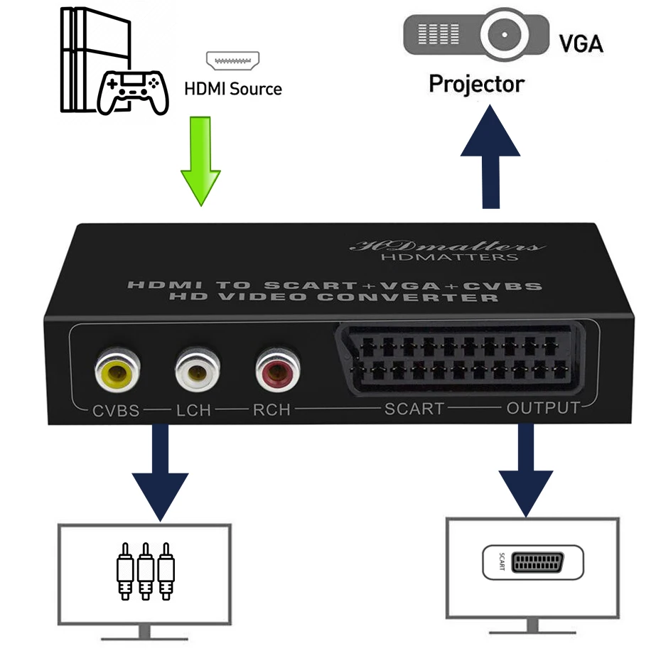 Переходник HDMI в Scart VGA RCA переходник in to out композитный AV для PS4 DVD ПК apple TV|hdmi scart