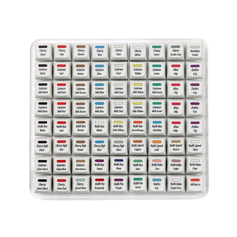 

All In One Switch Test Keycaps Testing Tool Cherry MX 72 Switches Keyboard Tester Clear Keycap Sampler Kailh Box Gateron 45BA