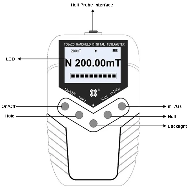 

teslameter measure strength of the magnetic field gauss meter promotion list