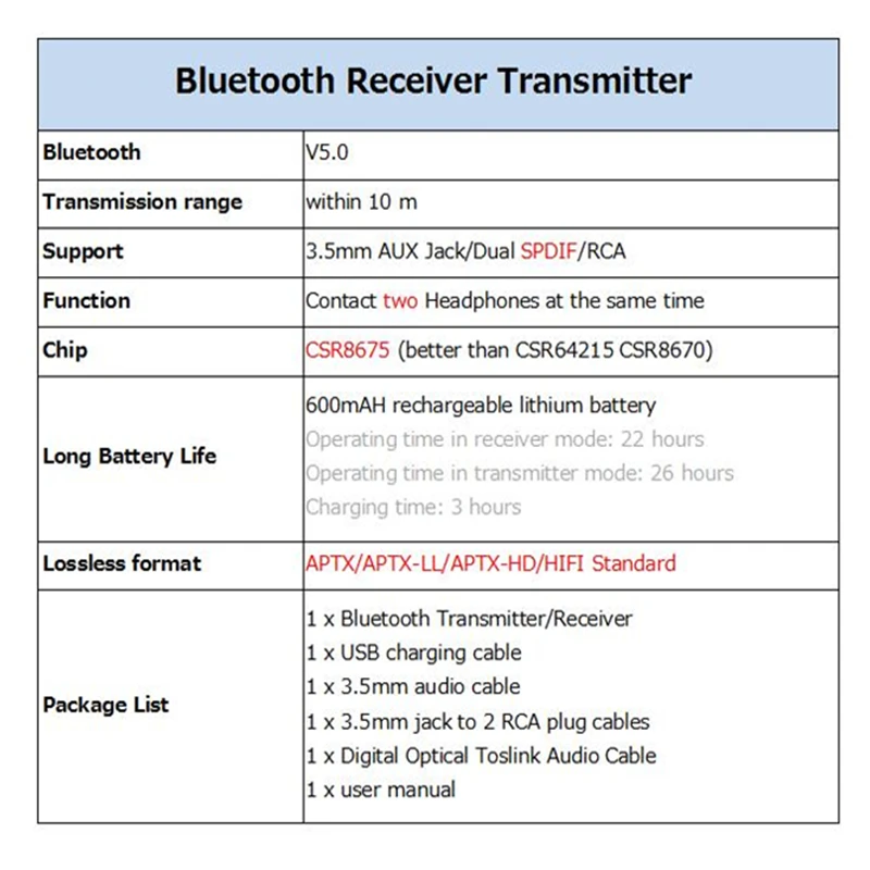 KEBIDU беспроводной Bluetooth 5 0 приемник передатчик CSR8675 HD APTX LL аудио Музыка 3 мм AUX