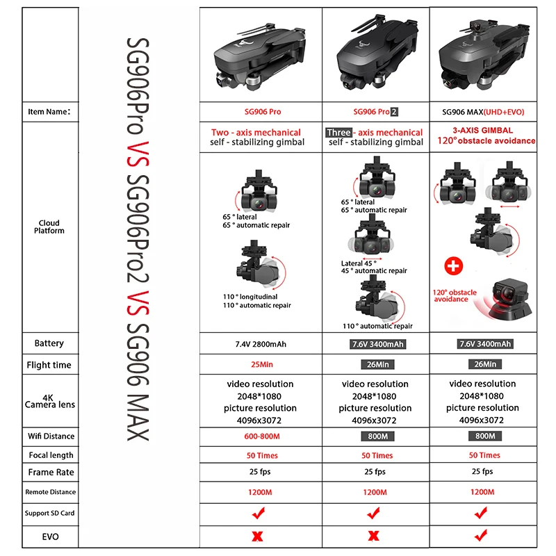 

New Sg906 Max/pro2 Gps Drone With Wifi Fpv 4k Camera Three-axis Gimbal Brushless Professional Quadcopter Obstacle Avoidance Dron