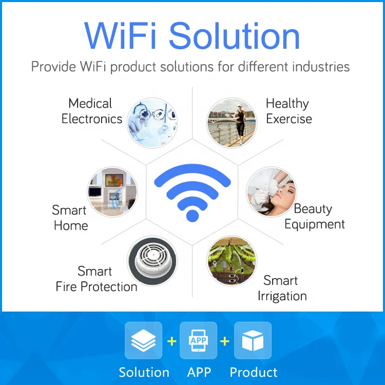 

Smart curtain solution Chinese, European, Korean, Japanese wifi ble gprs solution
