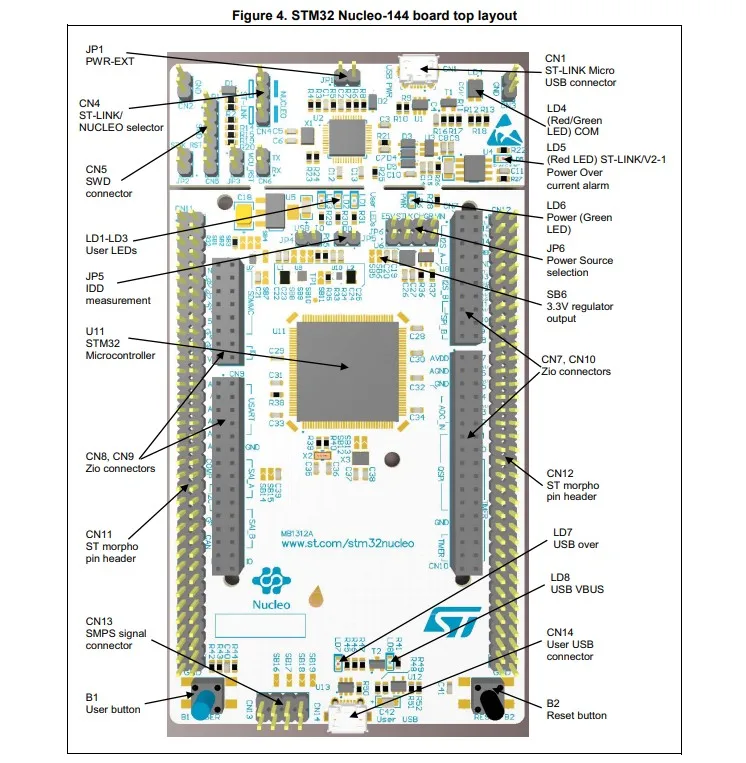 NUCLEO L4R5ZI STM32 Nucleo 144 Совет по развитию с STM32L4R5ZI MCU поддерживает Arduino ST Zio и morpho