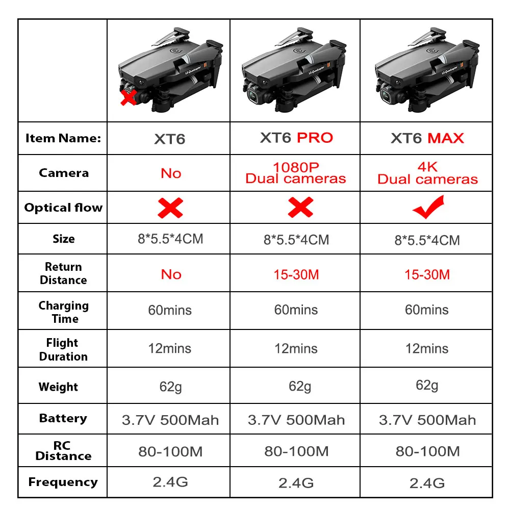 ZWN NEW XT6 Мини Дрон 4K Профекционный квадрокоптер HD WiFi FPV Визуальная камера