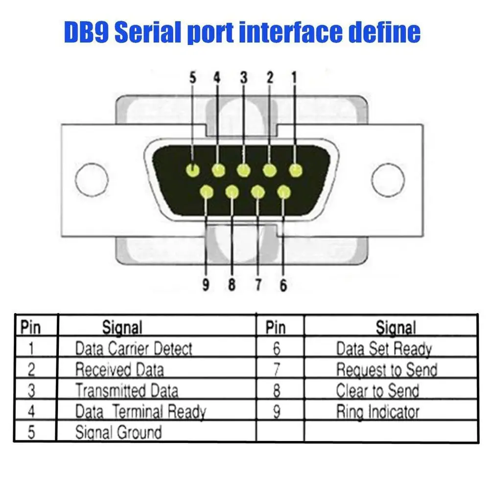 

DB9 9-pin Female Adapter RS-232 Serial Port Interface Breakout Board Connector