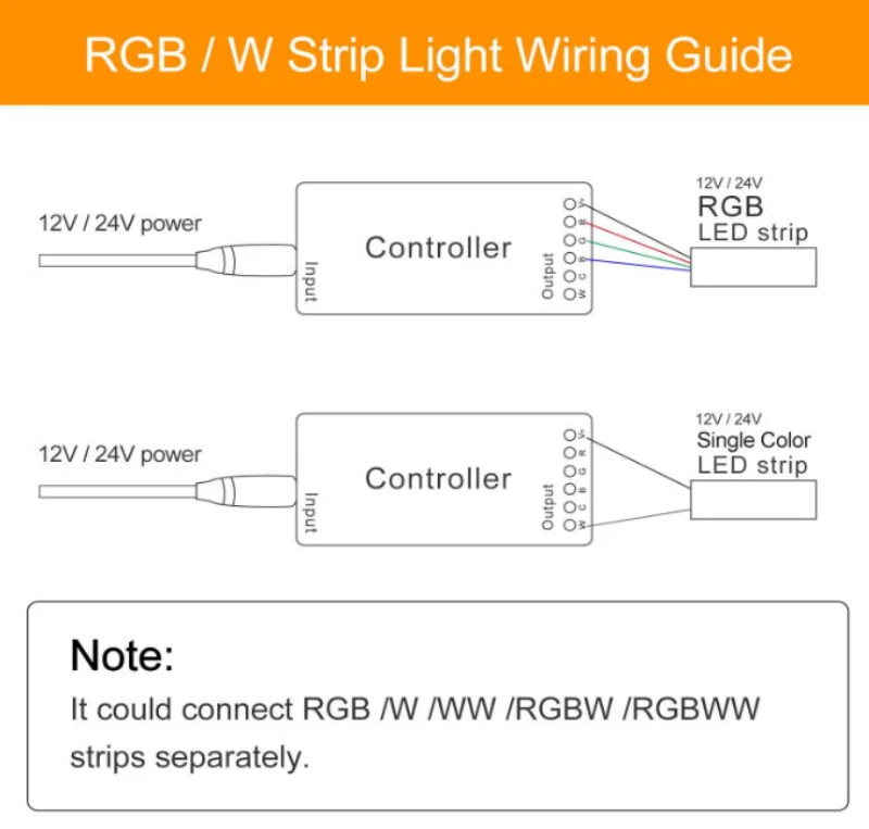 G светодиодный OPTO RGB + CCT контроллер Zigbee 1ID/2ID версия UK ZIGBEE RGBCCT Модули автоматизации