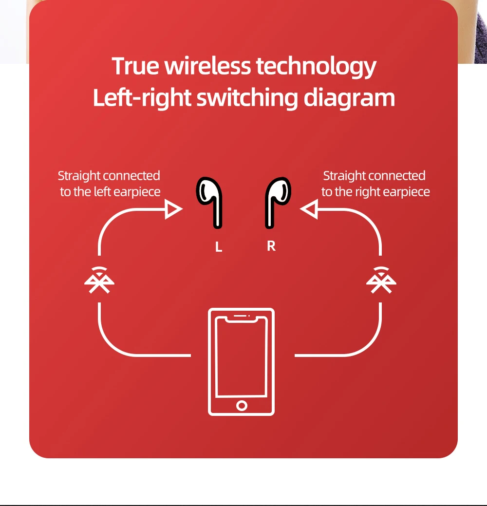 JOYROOM T06MINI TWS наушники Bluetooth 5,0 сенсорное управление Беспроводная стереогарнитура наушники-вкладыши с микрофоном HIFI качество тона