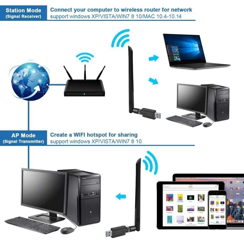 

1200Mbps Wireless USB Wifi Adapter 600Mbps USB LAN Ethernet Dual Band 2.4G 5.8G USB Network Card Wifi Dongle
