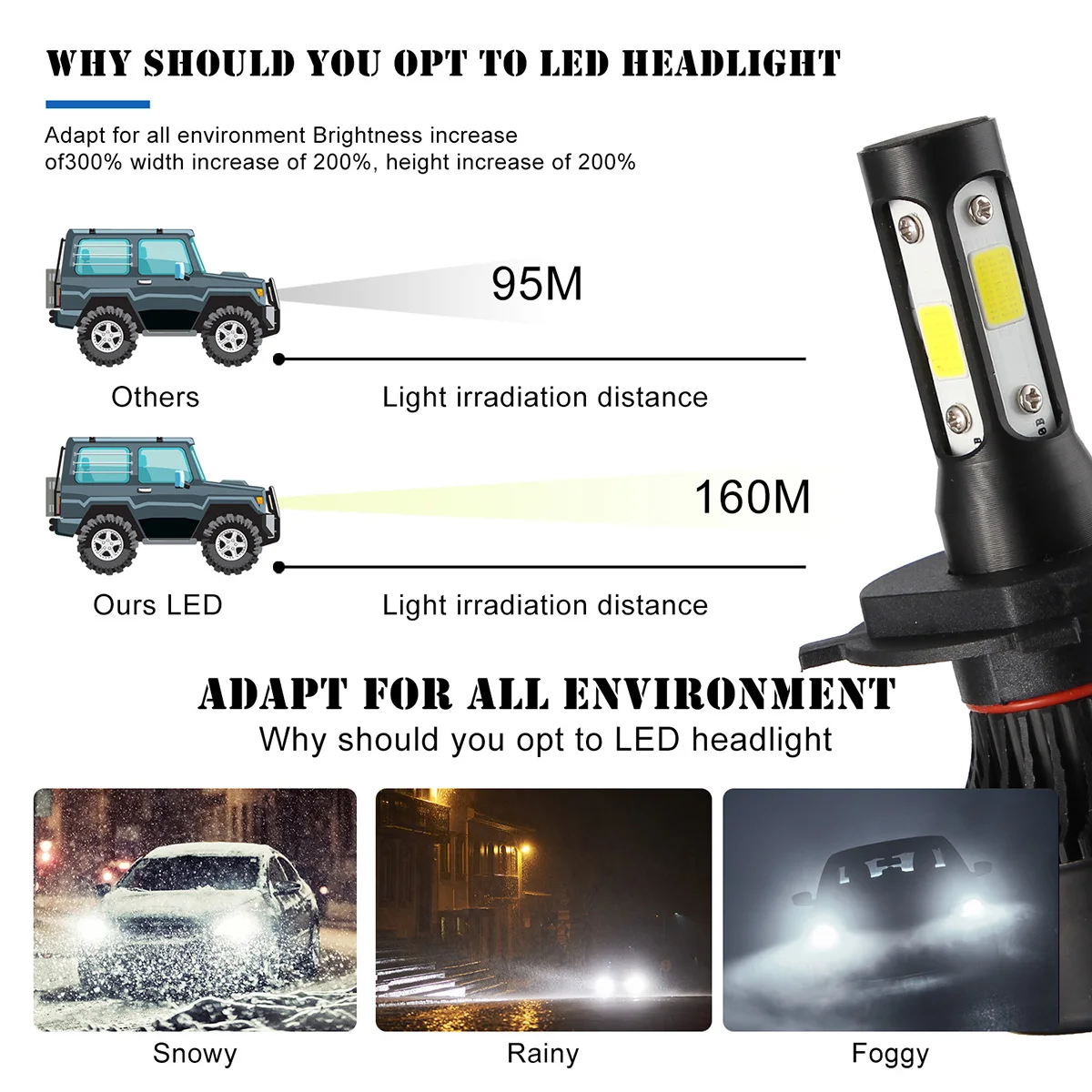 

2pcs Headlight Bulbs H4 9003 1900W LED Headlight Conversion Kit 6500K 285000LM Bulb HI-LO Beam
