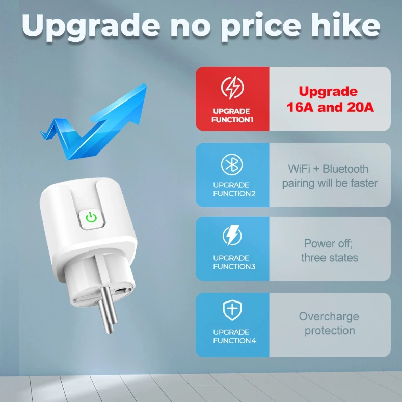 

20A 4400W Tuya WiFi EU Smart Plug 220V Power Monitor Wireless Socket Remote Water Heater Control For Google Home Alexa Assistant