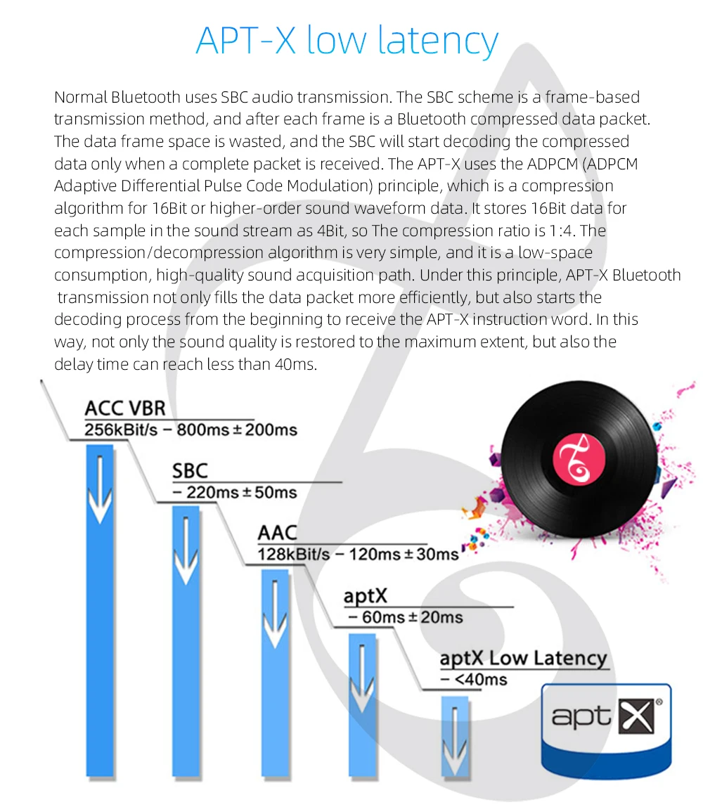 KGUSS BH1 DAC QCC3008 Bluetooth 5,0 CS8406 аудио декодер PCM5102A APTX усилитель для наушников