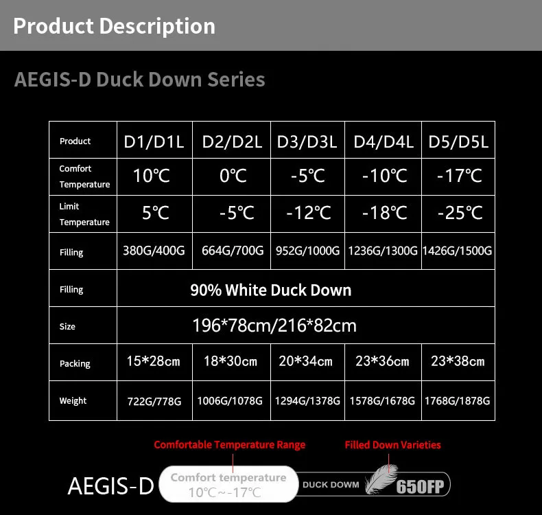 AEGISMAX D Открытый Кемпинг FP650+ утолщаются 10℉~ 23℉ теплый спальный мешок типа «кокон» 90% белый утиный пух Зимний ветрозащитный спальный мешок