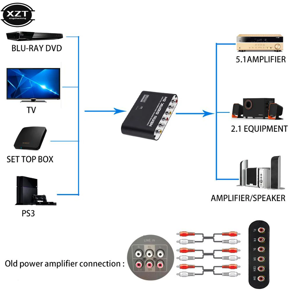 5.1 channel Digital to Analog Stereo AC3 Audio Converter Optical SPDIF Coaxial AUX 6 RCA Sound Decoder Amplifier | Электроника