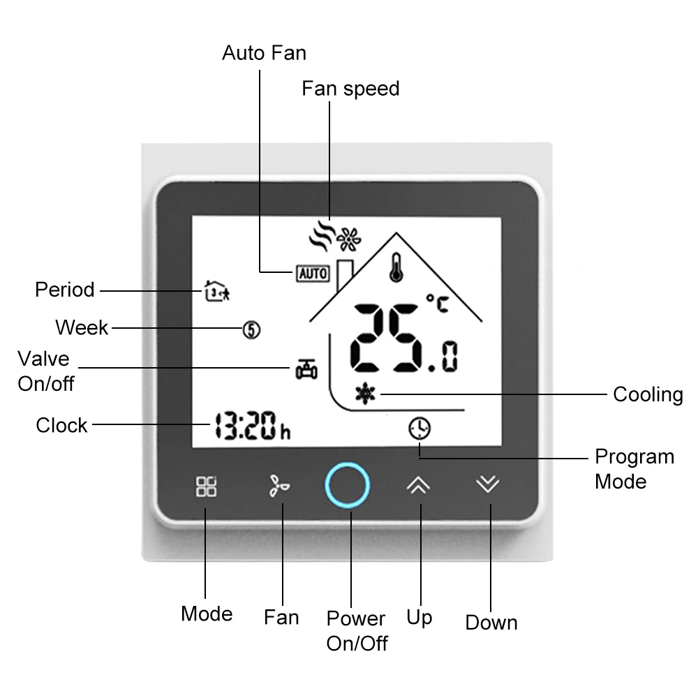 Умный кондиционер термостат регулятор температуры MODBUS Коммуникационный для