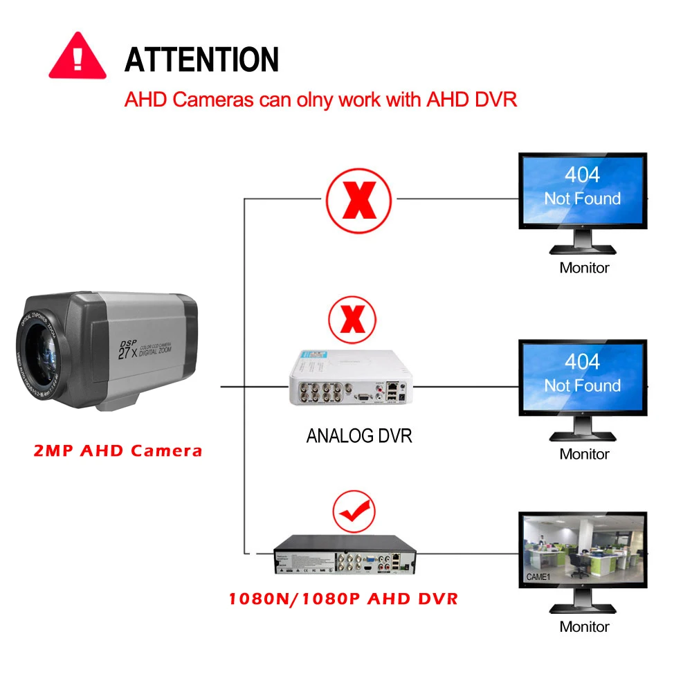 

27X Optical Zoom 2MP CCTV Camera HD AHD 1080P Auto Focus CCTV Box Camera 4IN1 AHD/TVI/CVI/CVBS Security Camera