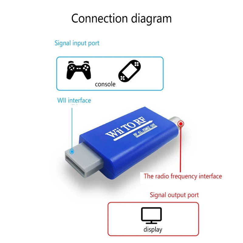 Прибытие Wii к RF преобразователь адаптер 2RF для ТВ с радиочастотным