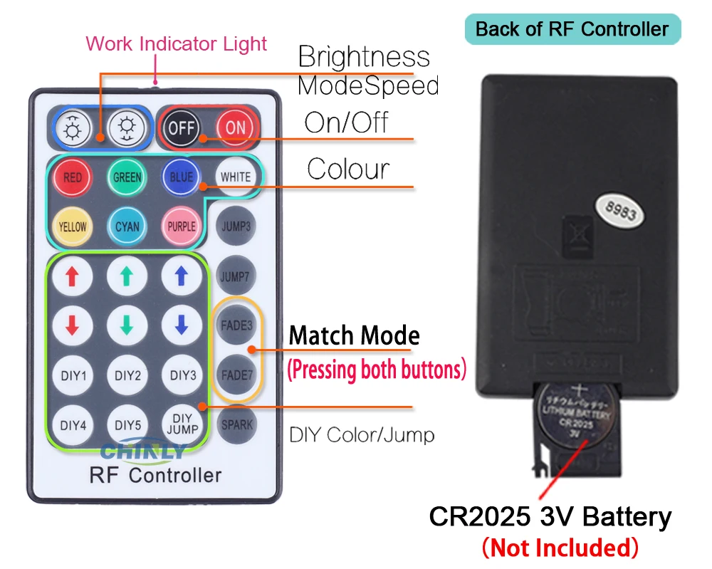 DMX512 волоконно-оптический двигатель 32 Вт RGBW светодиодный двойной источник света головки с RF контроллер для декоративных освещения
