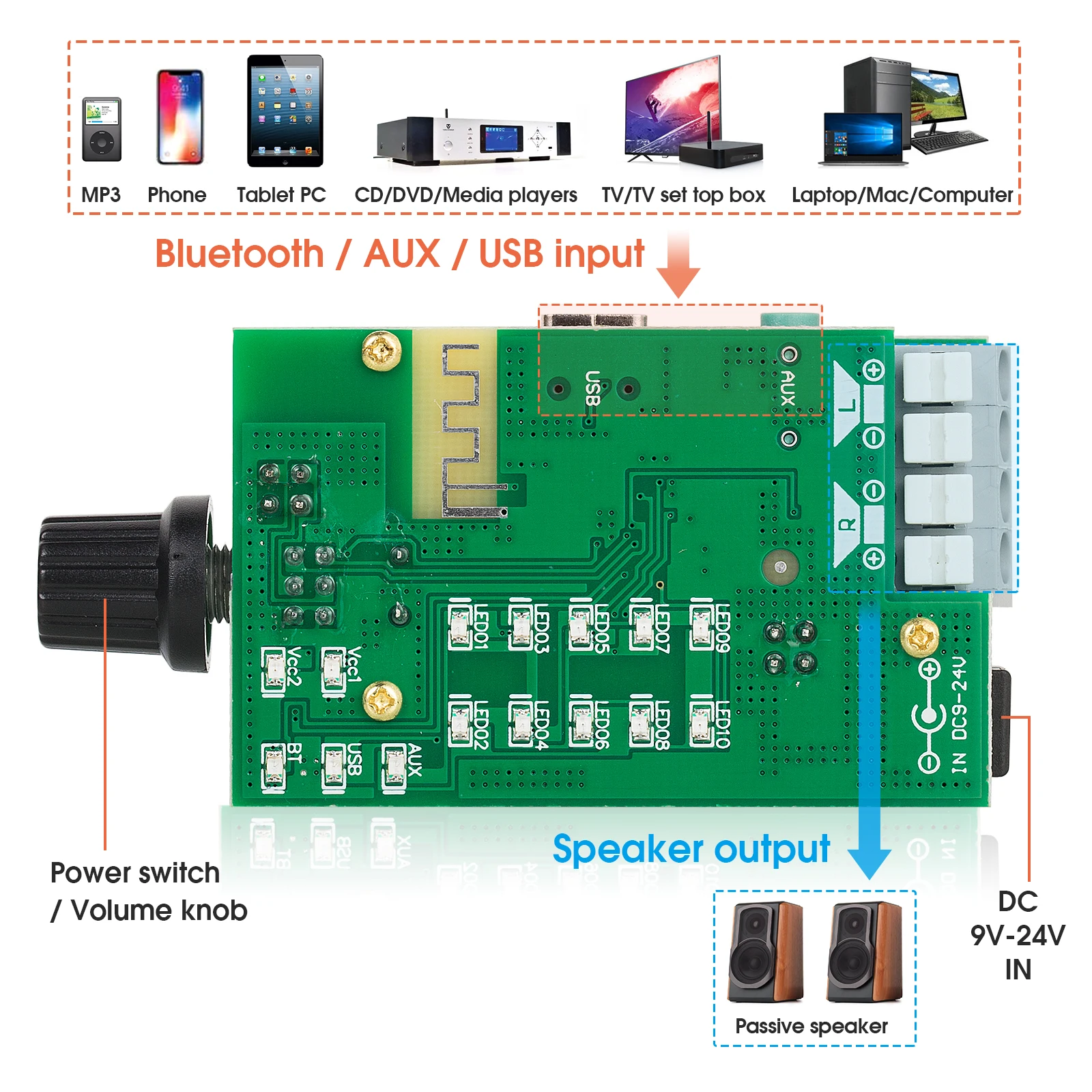 Плата цифрового усилителя Douk Audio HiFi 2 0 каналов миниатюрный приемник Bluetooth 5
