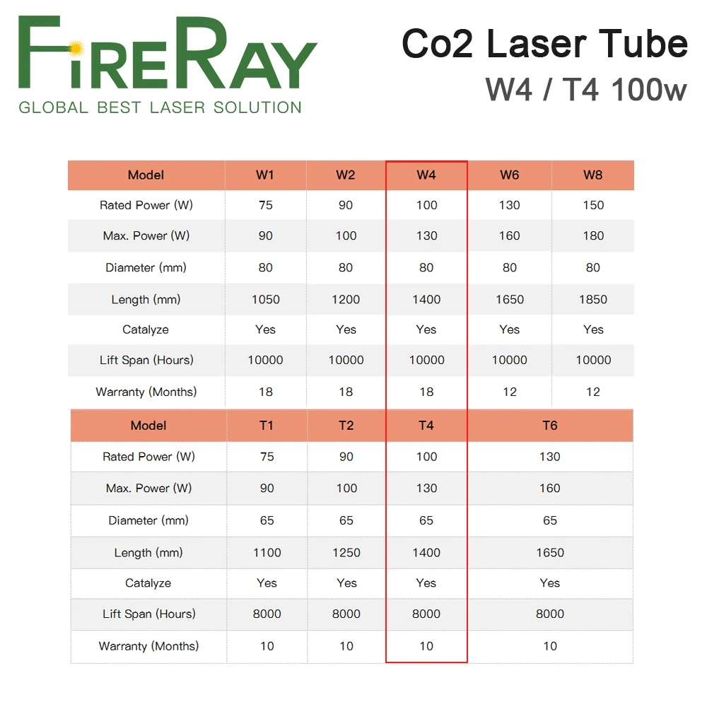 FireRay Reci W4 T4 100W Co2 лазерная трубка диаметром 80 мм 65 длина 1400 для лазерного
