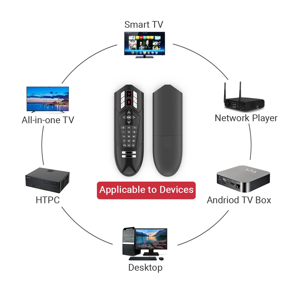 2020 Q1 гироскоп 2 4G Беспроводной воздуха Мышь умный голосовой пульт дистанционного