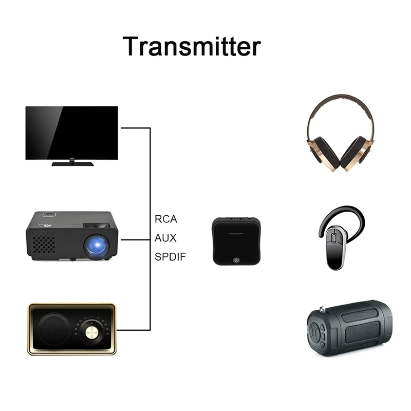 

Bluetooth 5.0 Transmitter Receiver CSR8675 10M APTX HD Adapter Support 3.5mm AUX Jack/Digital Optical Toslink for TV PC