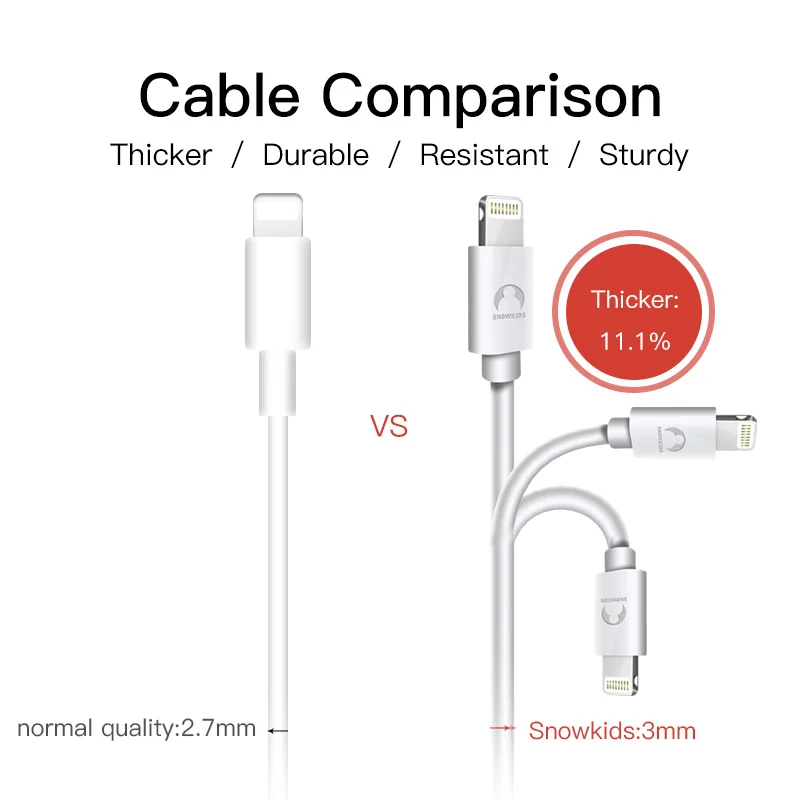 Snowkids 1,5 м 2 м USB кабель зарядное устройство 2 шт. для iPhone 11X8 7 6 5 XR XsMax для Lightning-USB быстрая зарядка Upto iOS12