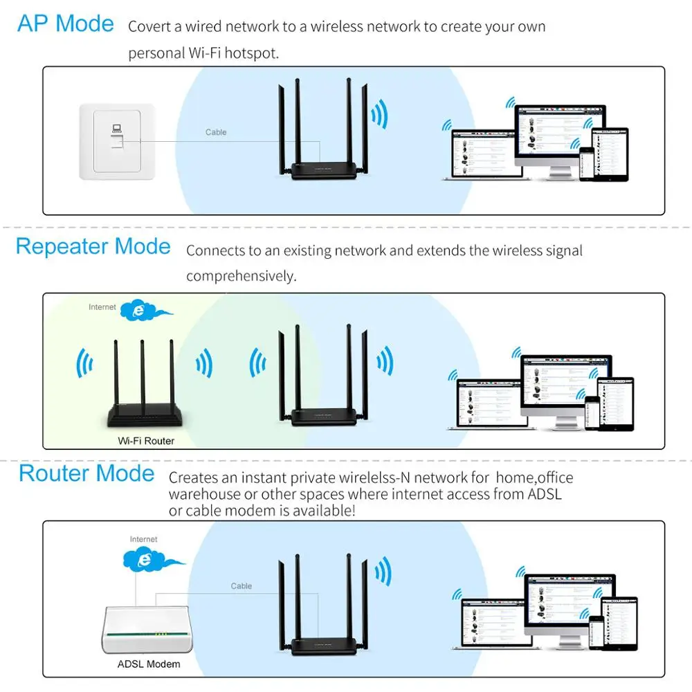 Wavlink 1200Mbs wifi повторитель/маршрутизатор/AP двухдиапазонный AC1200 Wi-Fi маршрутизатор расширитель диапазона wifi усилитель 2,4G/5 ГГц внешние антенны