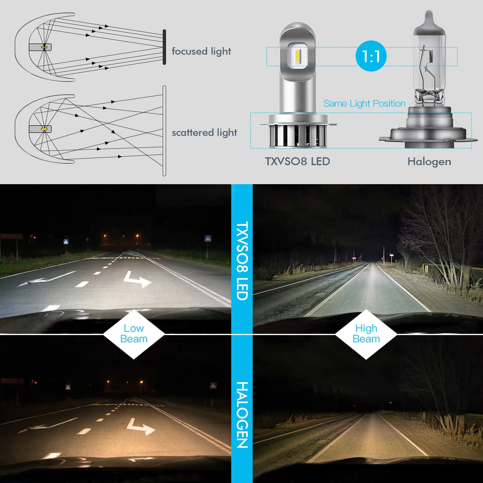 

CarTnT Super Bright H7 Led Light for Car Mini 6000K Headlight Bulb Universal COB Lamps for Automobiles Luces Led Para Car Lights