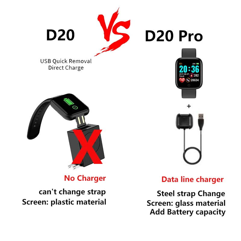 

2021 D20 Y68 Smart Watch Men Women Blood Pressure Monitor Sport Smartwatch Fitness Tracker Bracelet Smart Clock for Android IOS