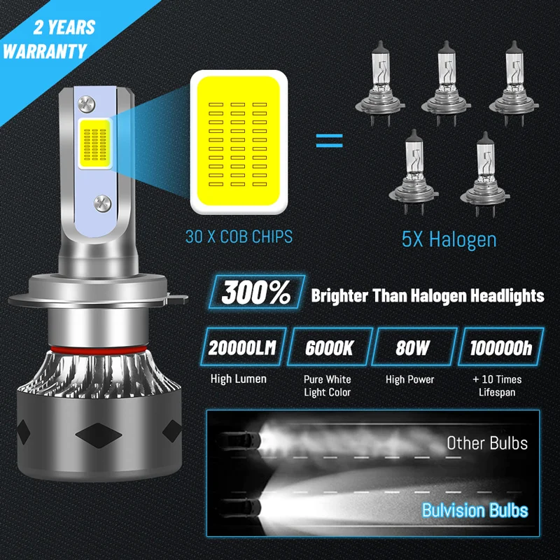 BULLVISION H4 H7 Led Canbus без ошибок 12 В мини H1 H8 H9 H11 фара универсальная 9005 лм 9006 HB3 HB4