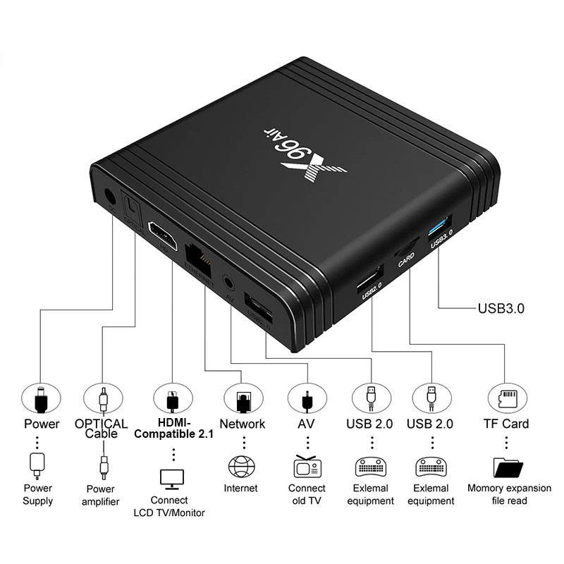 ТВ-приставка X96 Air IP QHDTV 4 Гб 64 ГБ 32 S905X3 четырехъядерная 2 4G/Φ WIFI BT HDR медиаплеер 8K Android