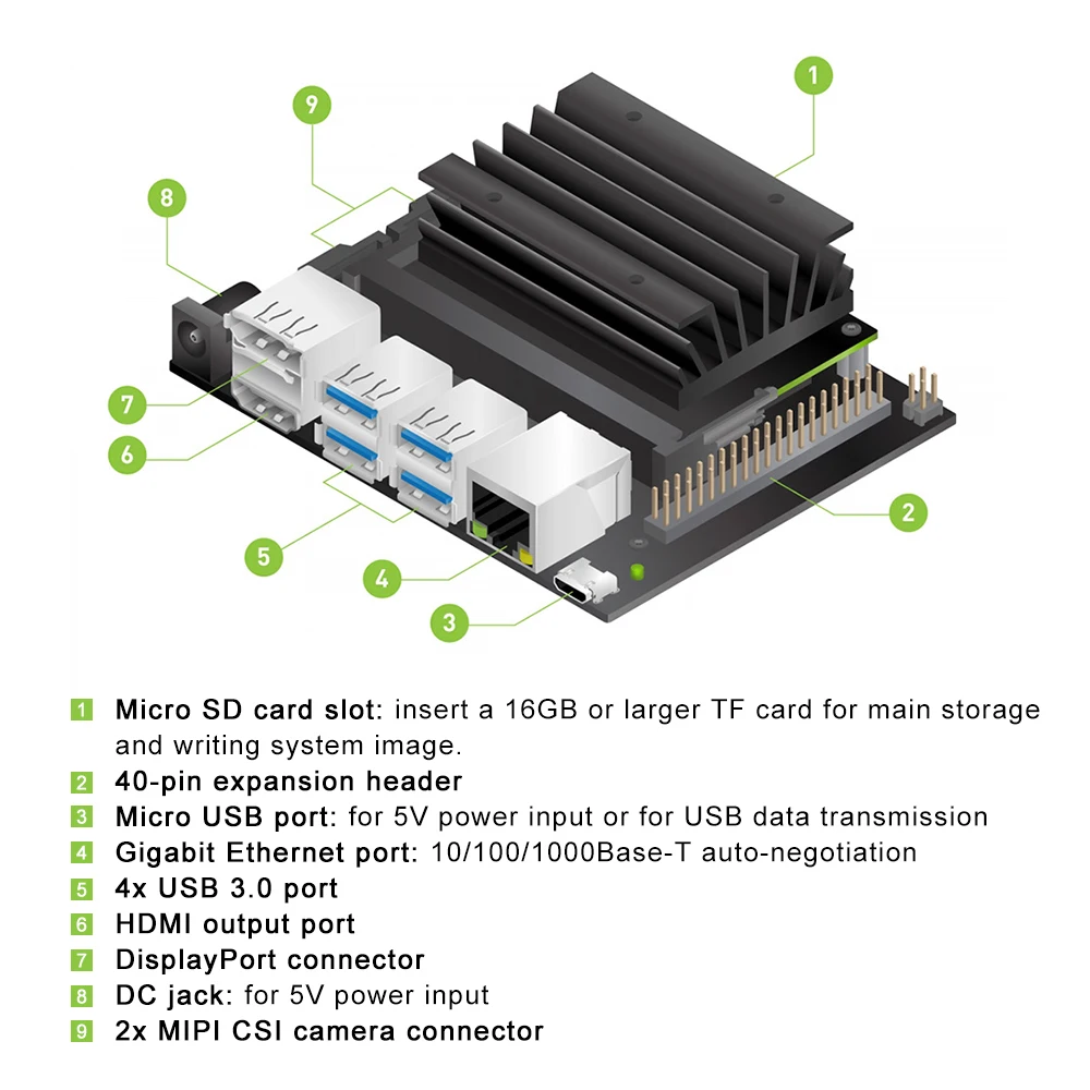 Nvidia Jetson Nano Developer Kit B01 версия AI макетная плата + camera блок питания постоянного тока EU