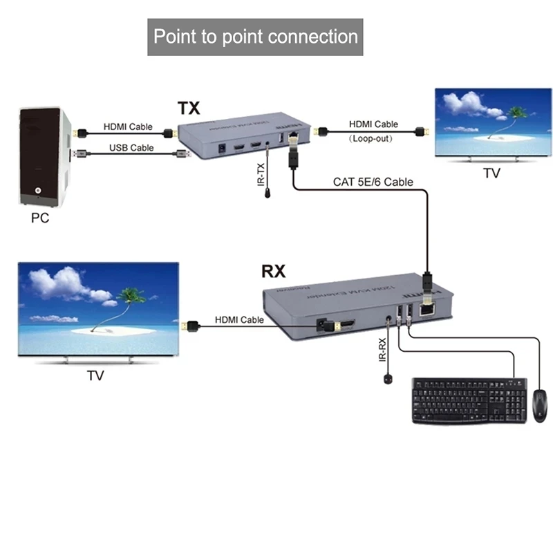Квм-удлинитель H.264 HDMI по IP RJ45 Ethernet сетевой квм-Удлинитель 200 м UTP/STP квм-удлинитель