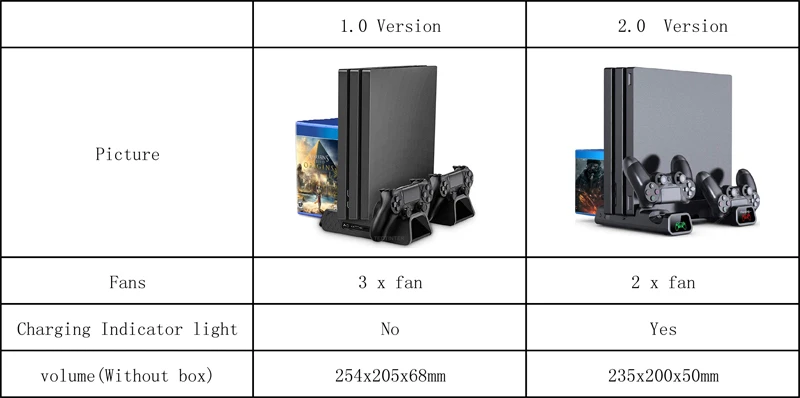 For PS4/PS4 Slim/PS4 Pro Dual Controller Charger Console Vertical Cooling Stand Charging Station LED Fan SONY Playstation 4 | Электроника