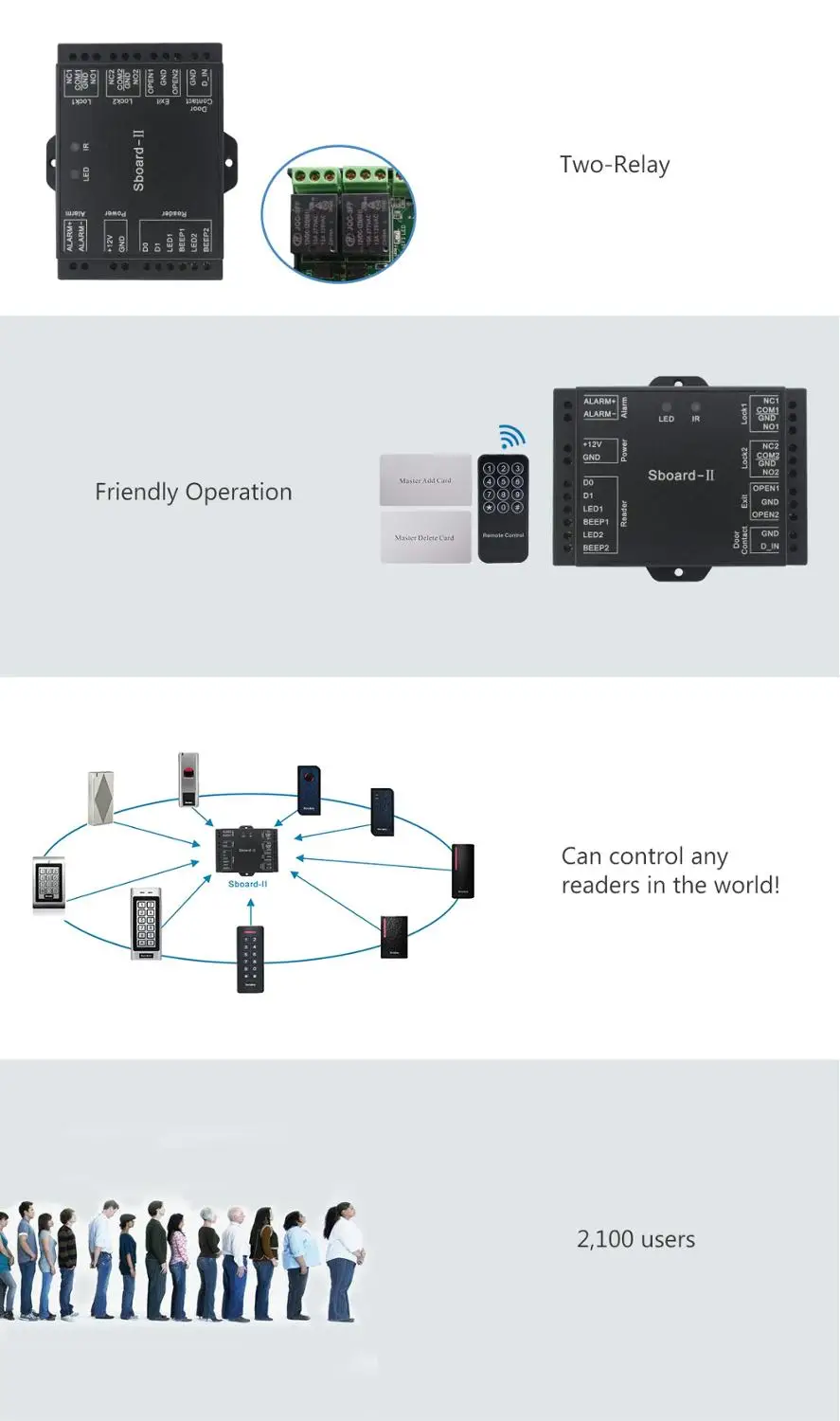 Плата контроллера доступа Sboard-II Mini Network 2 данные можно переносить через любой