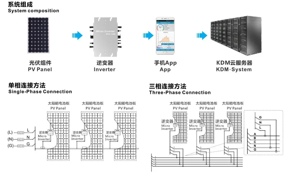 Сертификация CE, приложение и монитор ПК IP65 1400W MPPT сетка галстук микро солнечный инвертор, 22-50VDC до 80-280VAC, для 4x400W панелей макс